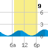 Liverpool Point tide chart for Saturday, October 9, 2021