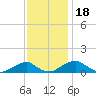 Liverpool Point tide chart for Thursday, November 18, 2021