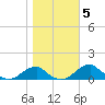 Liverpool Point tide chart for Friday, November 5, 2021