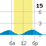 Liverpool Point tide chart for Wednesday, December 15, 2021
