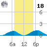 Liverpool Point tide chart for Saturday, December 18, 2021