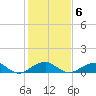 Liverpool Point tide chart for Sunday, February 6, 2022