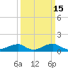 Liverpool Point tide chart for Tuesday, March 15, 2022