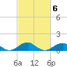 Liverpool Point tide chart for Sunday, March 6, 2022