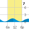 Liverpool Point tide chart for Monday, March 7, 2022