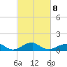 Liverpool Point tide chart for Tuesday, March 8, 2022