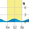 Liverpool Point tide chart for Wednesday, March 9, 2022