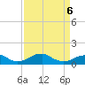 Liverpool Point tide chart for Wednesday, April 6, 2022