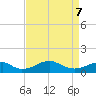 Liverpool Point tide chart for Thursday, April 7, 2022
