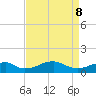 Liverpool Point tide chart for Friday, April 8, 2022