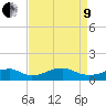 Liverpool Point tide chart for Saturday, April 9, 2022