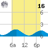 Liverpool Point tide chart for Monday, May 16, 2022