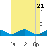 Liverpool Point tide chart for Saturday, May 21, 2022