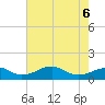 Liverpool Point tide chart for Friday, May 6, 2022
