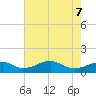 Liverpool Point tide chart for Saturday, May 7, 2022