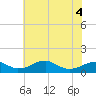 Liverpool Point tide chart for Saturday, June 4, 2022