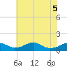 Liverpool Point tide chart for Sunday, June 5, 2022