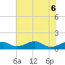 Liverpool Point tide chart for Monday, June 6, 2022