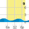 Liverpool Point tide chart for Thursday, June 9, 2022
