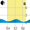 Liverpool Point tide chart for Wednesday, July 6, 2022