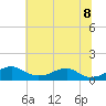Liverpool Point tide chart for Friday, July 8, 2022