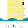 Liverpool Point tide chart for Tuesday, August 2, 2022