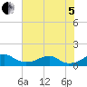 Liverpool Point tide chart for Friday, August 5, 2022