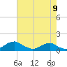 Liverpool Point tide chart for Tuesday, August 9, 2022