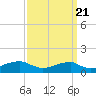 Liverpool Point tide chart for Wednesday, September 21, 2022