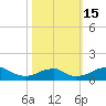 Liverpool Point tide chart for Saturday, October 15, 2022