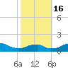 Liverpool Point tide chart for Sunday, October 16, 2022