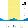Liverpool Point tide chart for Tuesday, November 15, 2022