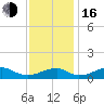 Liverpool Point tide chart for Wednesday, November 16, 2022