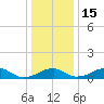Liverpool Point tide chart for Thursday, December 15, 2022