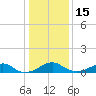 Liverpool Point tide chart for Sunday, January 15, 2023
