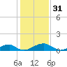 Liverpool Point tide chart for Tuesday, January 31, 2023