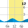 Liverpool Point tide chart for Sunday, March 12, 2023