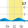 Liverpool Point tide chart for Friday, March 17, 2023