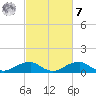 Liverpool Point tide chart for Tuesday, March 7, 2023
