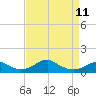 Liverpool Point tide chart for Tuesday, April 11, 2023