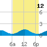 Liverpool Point tide chart for Wednesday, April 12, 2023