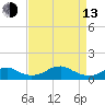 Liverpool Point tide chart for Thursday, April 13, 2023