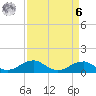 Liverpool Point tide chart for Thursday, April 6, 2023