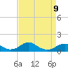 Liverpool Point tide chart for Sunday, April 9, 2023
