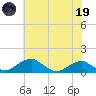 Liverpool Point tide chart for Friday, May 19, 2023
