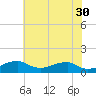 Liverpool Point tide chart for Tuesday, May 30, 2023