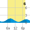 Liverpool Point tide chart for Saturday, May 6, 2023