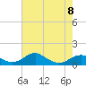 Liverpool Point tide chart for Monday, May 8, 2023