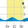 Liverpool Point tide chart for Tuesday, May 9, 2023