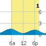 Liverpool Point tide chart for Thursday, June 1, 2023